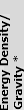 Energy Density / Gravity